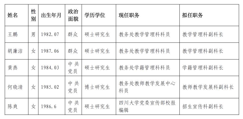 四川大学教务处拟任科级干部任前公示